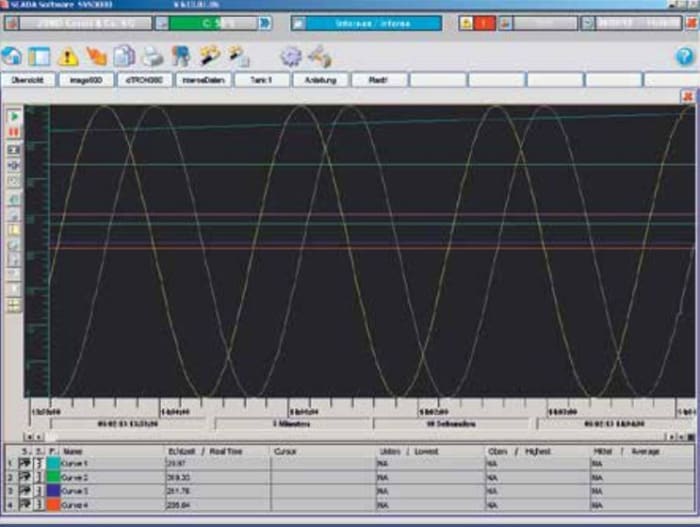 431882 Software for use with Chart Recorders